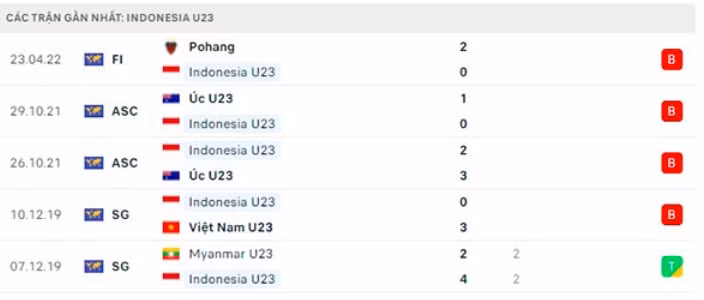 nhan dinh tran u23 viet nam vs u23 indonesia 19h ngay 6 5 hinh 4