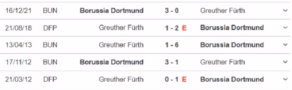 nhan dinh tran greuther furth vs dortmund 20h30 ngay 7 5 hinh 5