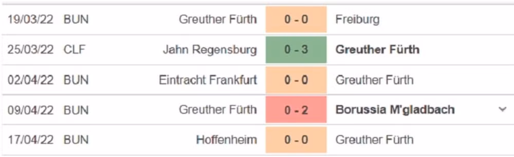 nhan dinh tran greuther furth vs dortmund 20h30 ngay 7 5 hinh 3