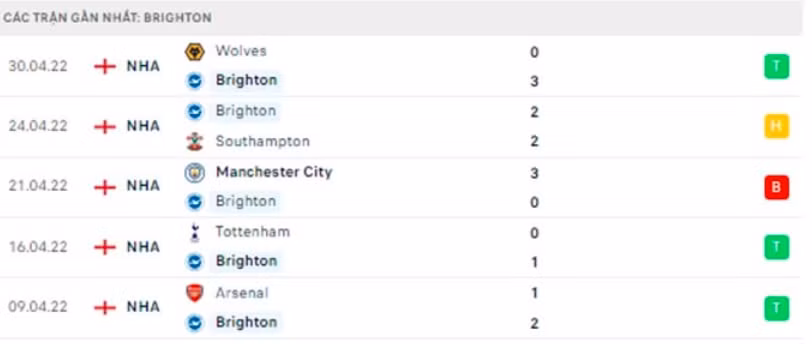 nhan dinh tran brighton vs mu 23h30 ngay 7 5 hinh 3