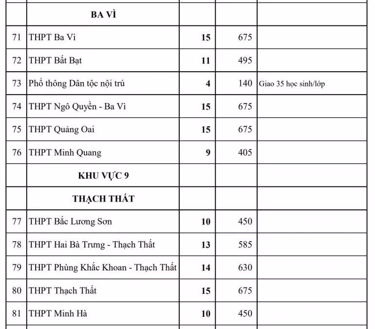 cong bo chi tieu tuyen sinh cac truong chuyen bac thpt cua ha noi hinh 12