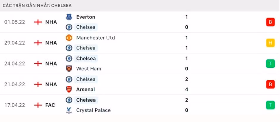 nhan dinh tran chelsea vs wolves 21h ngay 7 5 hinh 4
