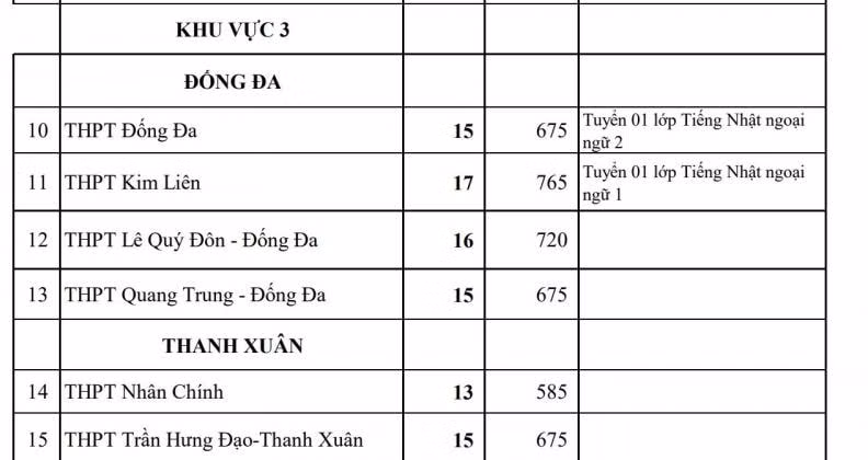 cong bo chi tieu tuyen sinh cac truong chuyen bac thpt cua ha noi hinh 5