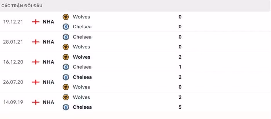 nhan dinh tran chelsea vs wolves 21h ngay 7 5 hinh 3