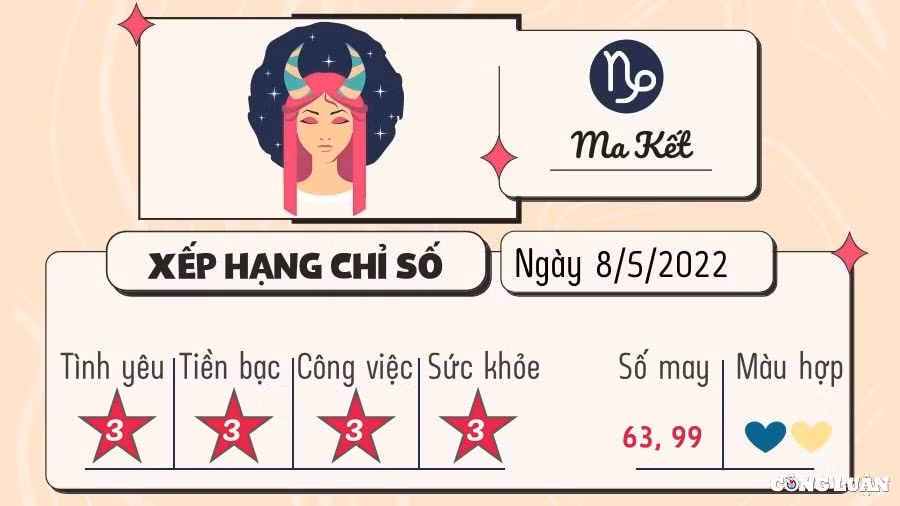 du doan 12 cung hoang dao hom nay tu vi chu nhat ngay 8 5 2022 hinh 10