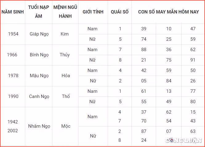 con so may man hom nay 8 5 2022 chu nhat ngay 8 4 am lich hinh 7