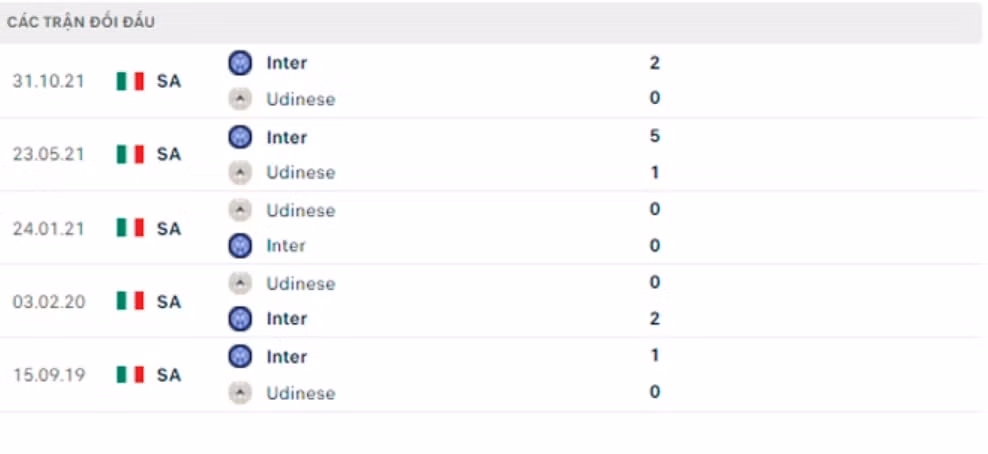 nhan dinh tran udinese vs inter 23h ngay 1 5 hinh 5