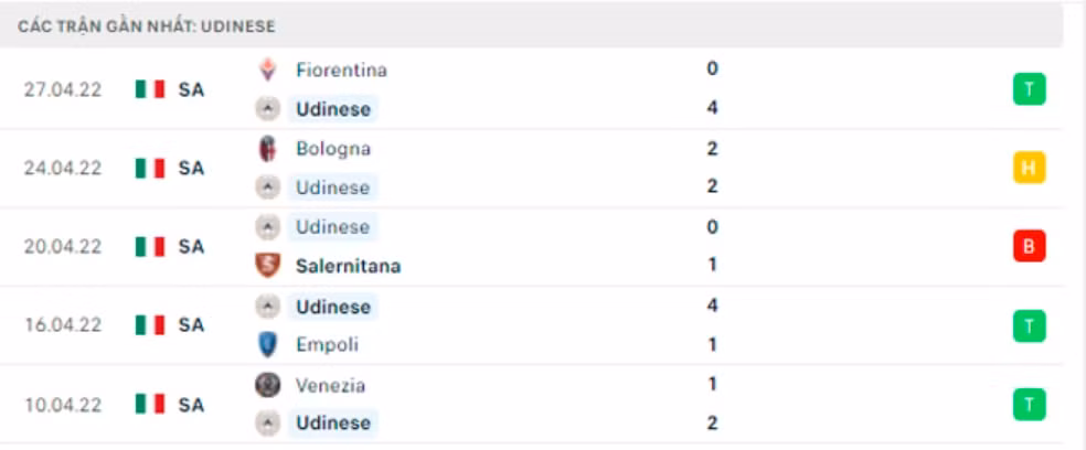 nhan dinh tran udinese vs inter 23h ngay 1 5 hinh 3