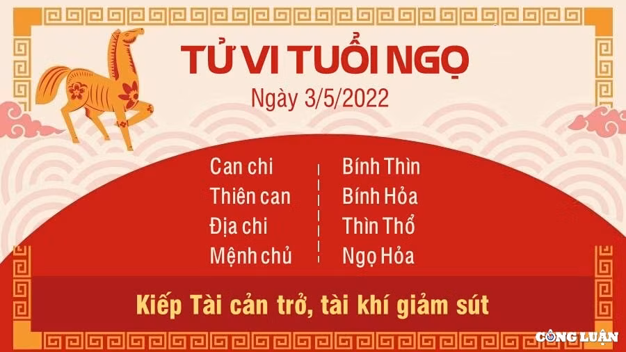 tu vi 3 5 2022 hom nay thu 3 ngay 3 4 am lich cua 12 con giap hinh 7