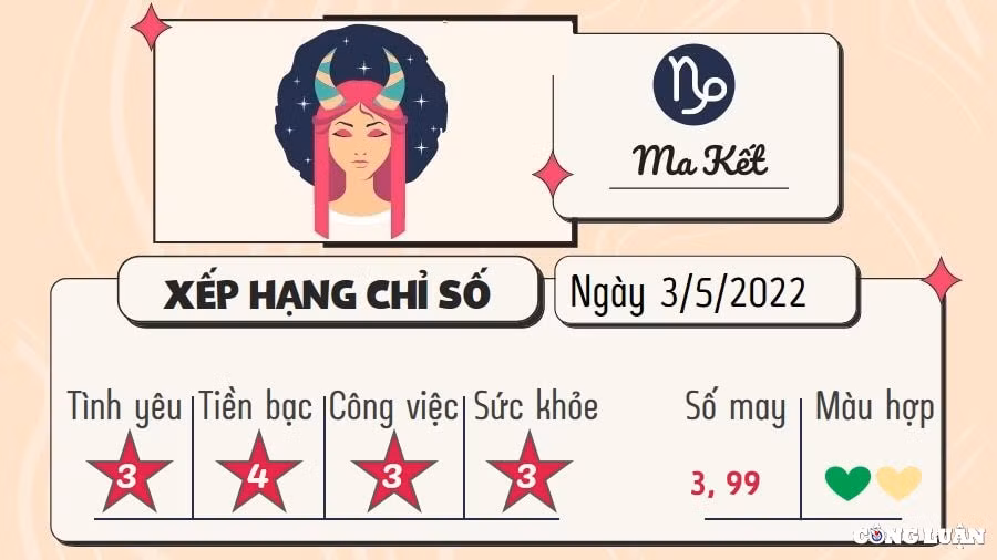 du doan 12 cung hoang dao hom nay tu vi thu 3 ngay 3 5 2022 hinh 10
