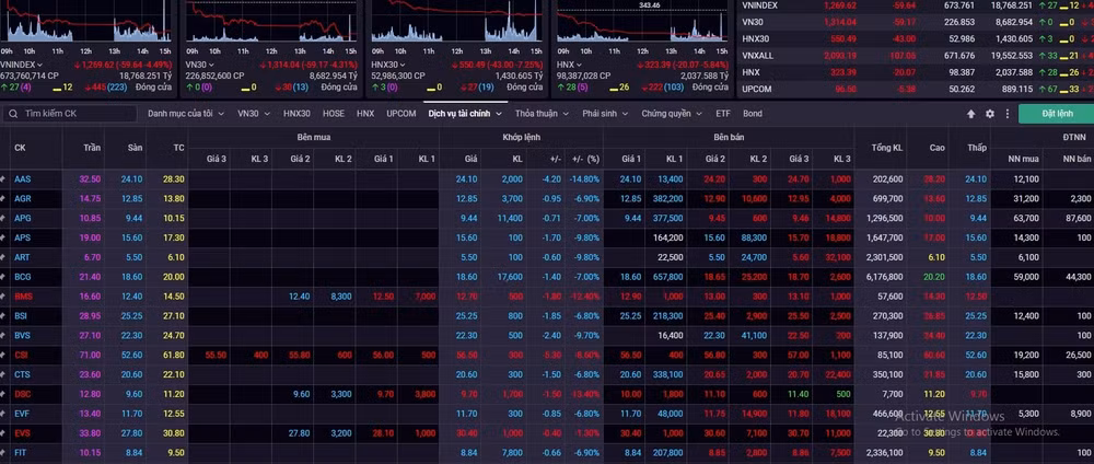 gan nua ro vn30 giam het bien do vn index truot doc khong phanh hinh 1