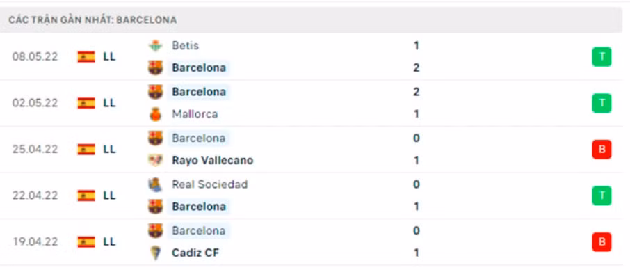 nhan dinh tran barcelona vs celta vigo 2h30 ngay 11 5 hinh 3