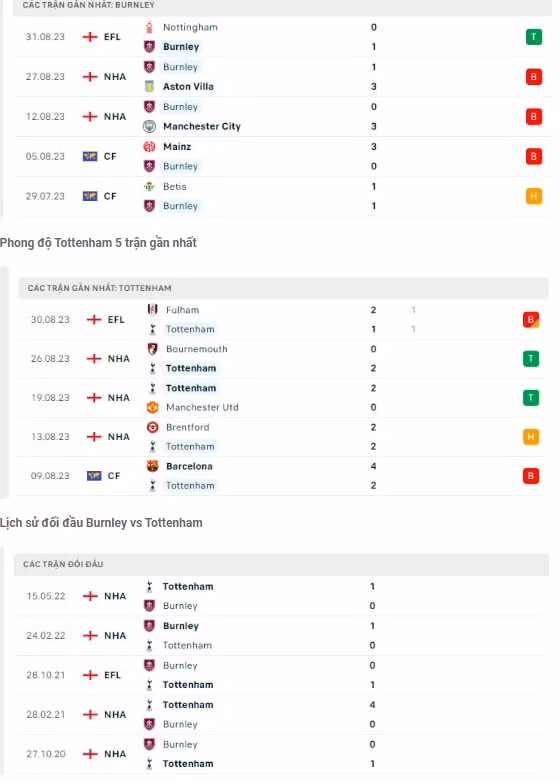 nhan dinh burnley vs tottenham 21h ngay 2 9 tai ngoai hang anh hinh 2