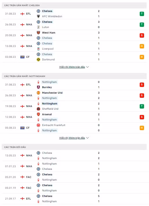 nhan dinh chelsea vs nottingham 21h ngay 2 9 vong 4 ngoai hang anh hinh 2