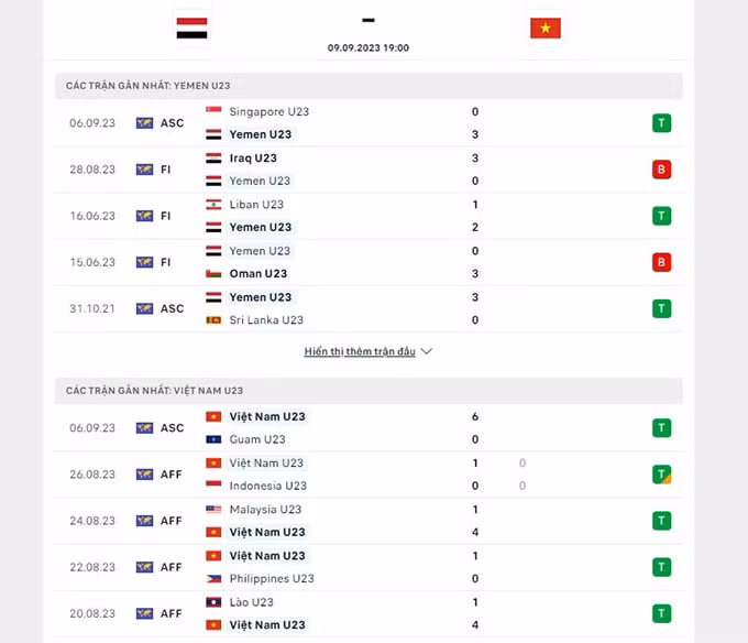 nhan dinh u23 viet nam vs u23 yemen 19h ngay 9 9 vong loai u23 chau a 2024 hinh 2
