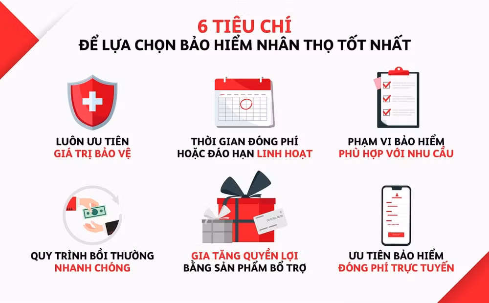 chan chinh mat trai trong khai thac san pham bao hiem hinh 1