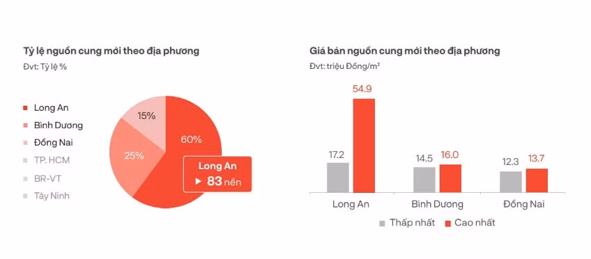 tp hcm gia can ho chung cu tiep tuc tang tap trung cuc bo tai cac du an hoan chinh phap ly hinh 2