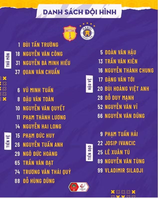 Danh sách các cầu thủ Hà Nội FC di chuyển đến Nam Định. Ảnh: Hà Nội FC