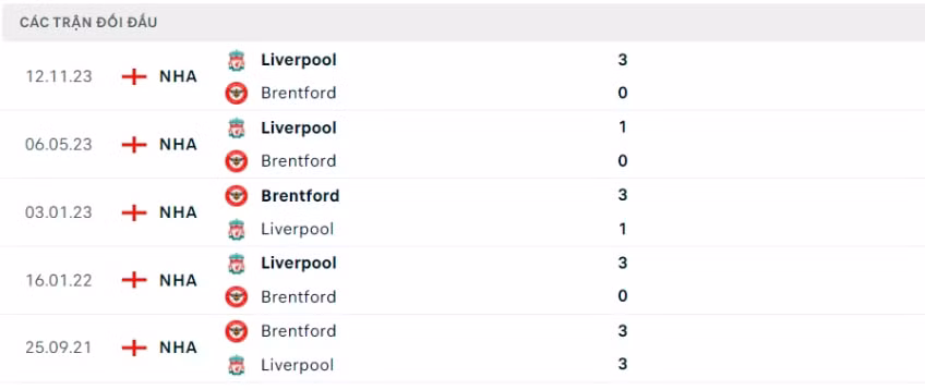 nhan dinh brentford vs liverpool 19h30 ngay 17 2 tai ngoai hang anh hinh 4