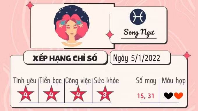 tu vi 12 cung hoang dao hom nay thu 4 ngay 5 1 2022 hinh 12