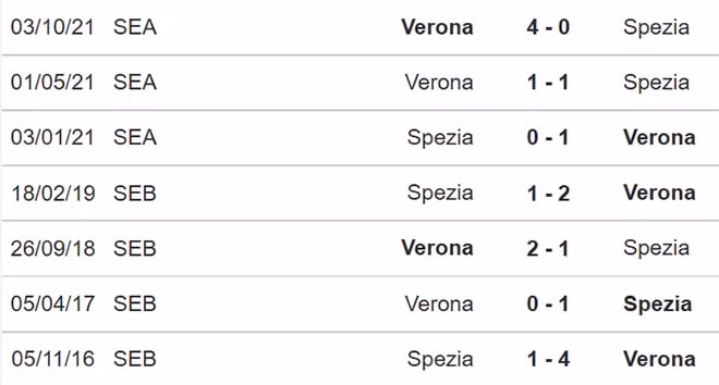 nhan dinh tran spezia vs verona 20h30 ngay 6 1 hinh 2
