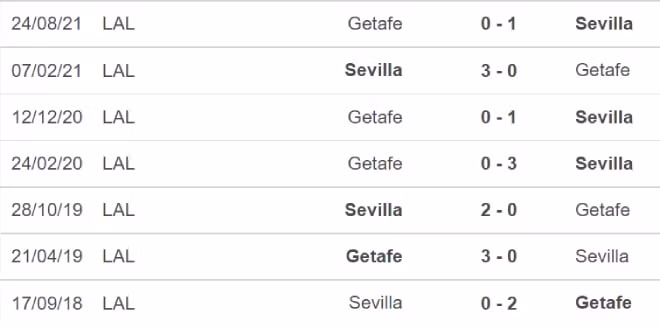 nhan dinh tran sevilla vs getafe 22h15 ngay 9 1 hinh 2