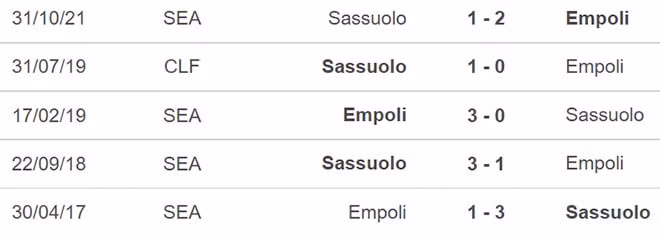 nhan dinh tran empoli vs sassuolo 20h30 ngay 9 1 hinh 2