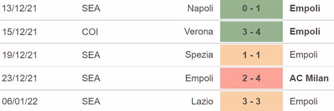 nhan dinh tran empoli vs sassuolo 20h30 ngay 9 1 hinh 3