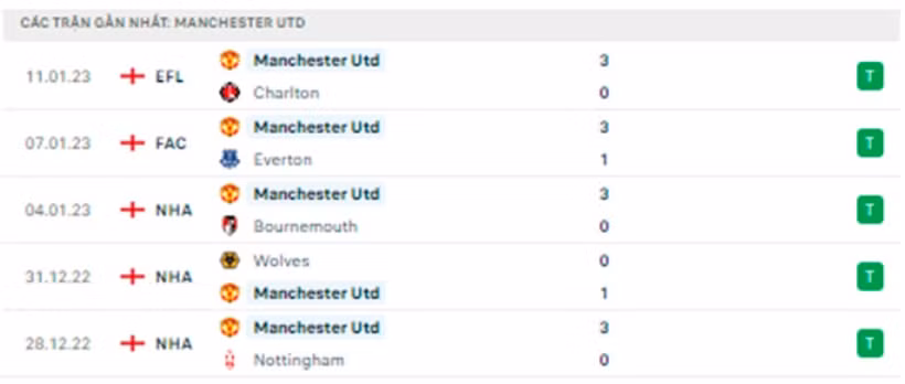 nhan dinh mu vs man city 19h30 ngay 14 1 vong 20 premier league hinh 5