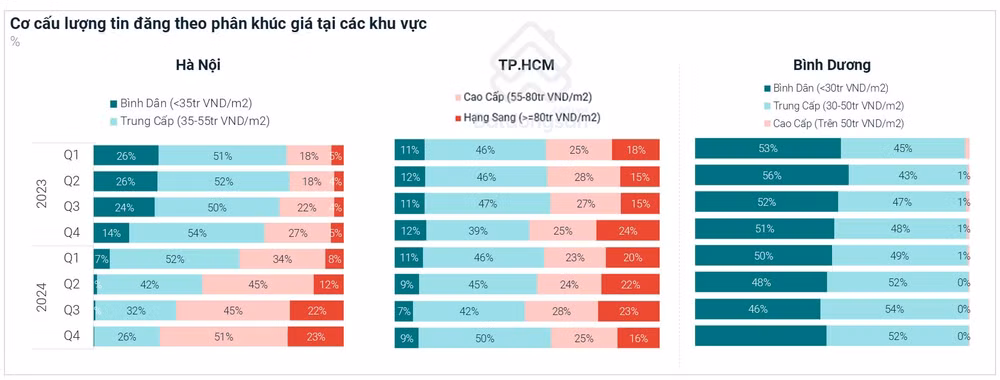 thu phu cong nghiep phia nam dang giu loi suat cho thue can ho cao nhat ca nuoc hinh 3