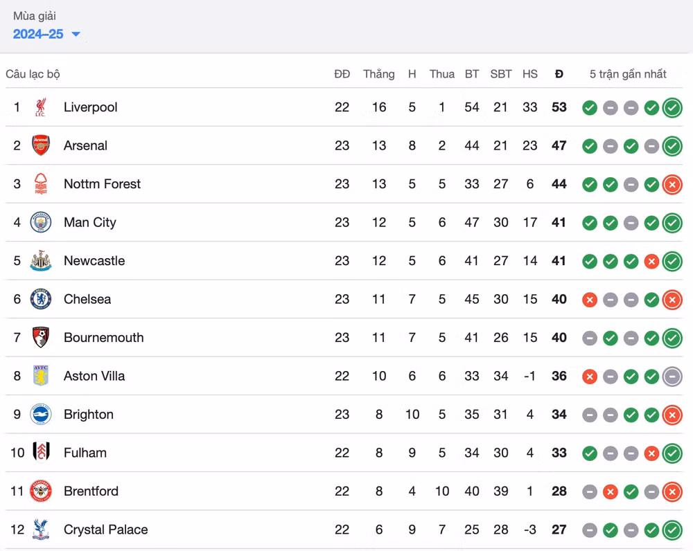 liverpool thang loi lon arsenal chat vat giu vi tri 2 ngoai hang anh hinh 2