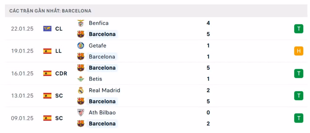 nhan dinh barca vs valencia 3h ngay 27 1 tai la liga 2024 25 hinh 3