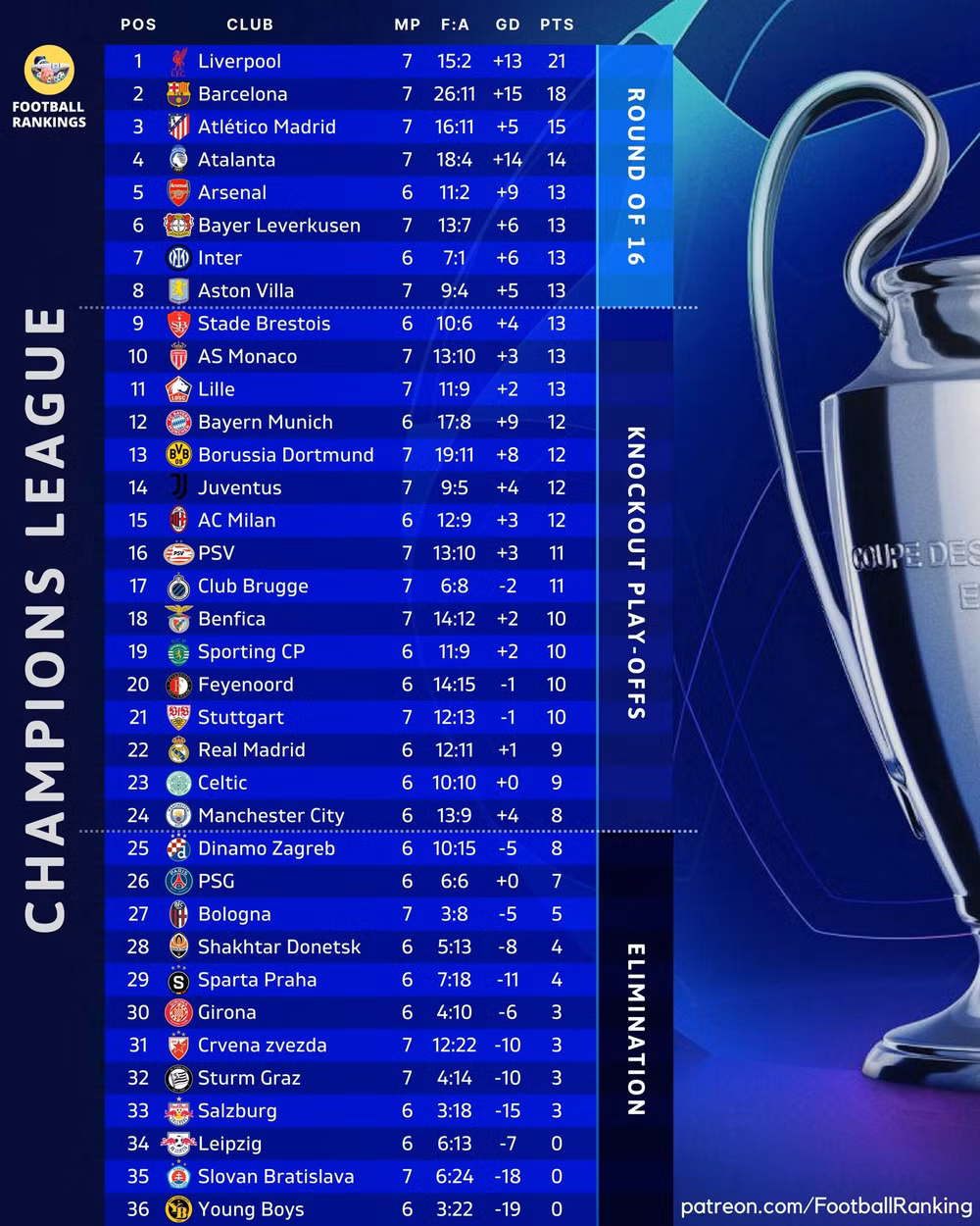 champions league 2024 25 liverpool giu mach thang atletico nguoc dong kich tinh hinh 3
