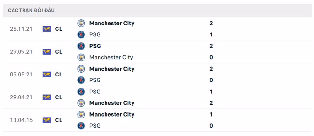nhan dinh psg vs man city 3h ngay 23 1 tai champions league hinh 4