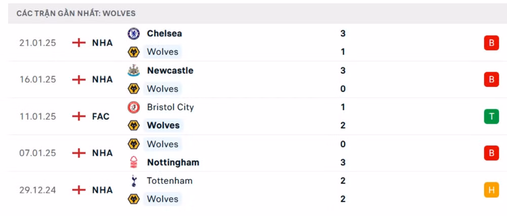 nhan dinh wolves vs arsenal 22h ngay 25 1 tai ngoai hang anh hinh 4