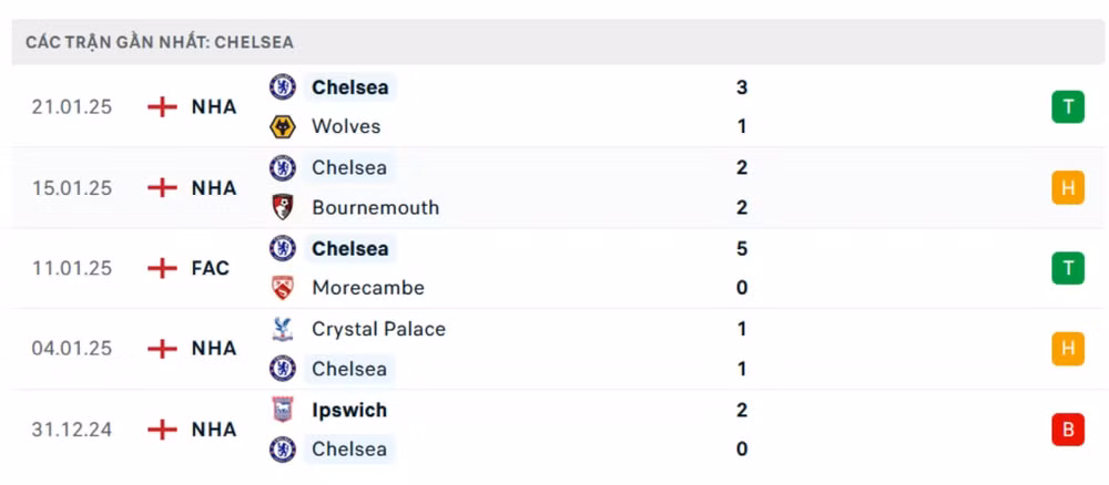 nhan dinh man city vs chelsea 0h30 ngay 26 1 tai ngoai hang anh hinh 3