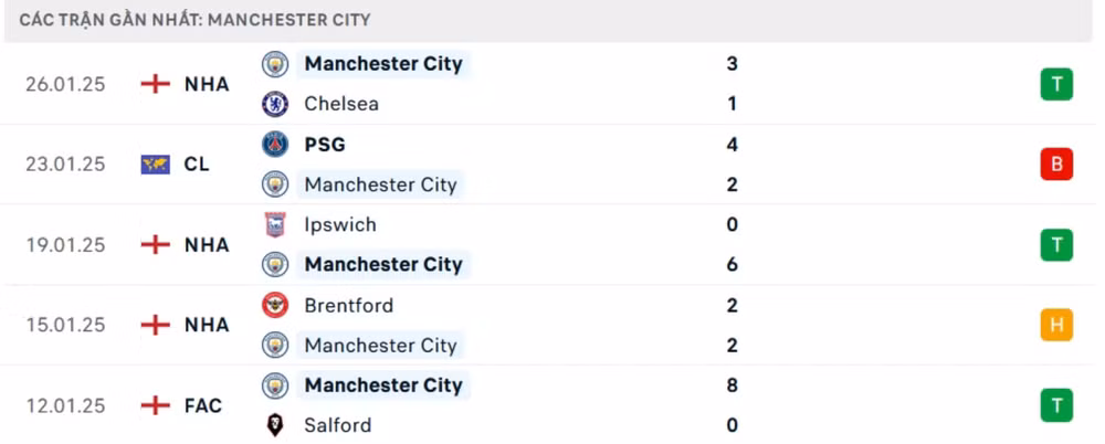 nhan dinh man city vs club brugge 3h ngay 30 1 2025 tai champions league hinh 2