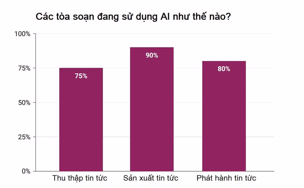 ap dung ai vao bao chi ai cung co the hinh 4