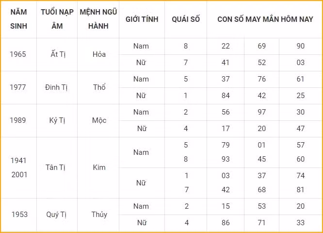 con so may man hom nay 31 10 2021 chu nhat ngay 26 9 am lich hinh 6