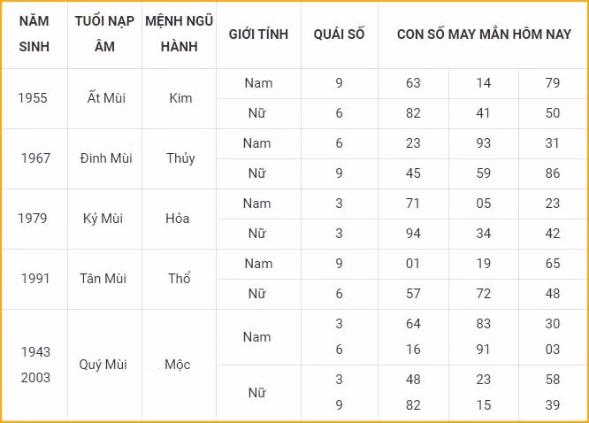 con so may man hom nay 31 10 2021 chu nhat ngay 26 9 am lich hinh 8