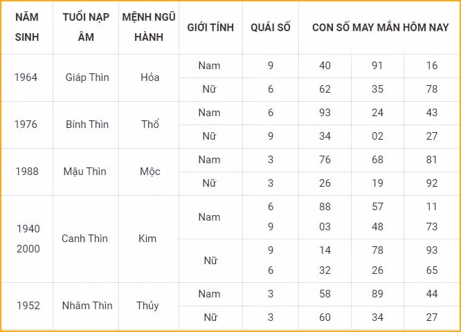 con so may man hom nay 31 10 2021 chu nhat ngay 26 9 am lich hinh 5