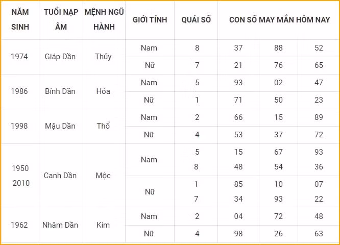 con so may man hom nay 31 10 2021 chu nhat ngay 26 9 am lich hinh 3