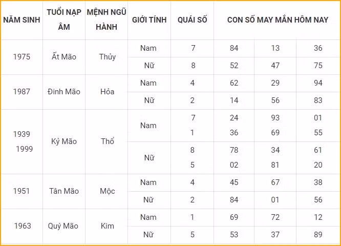 con so may man hom nay 31 10 2021 chu nhat ngay 26 9 am lich hinh 4