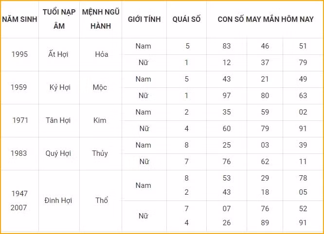 con so may man hom nay 31 10 2021 chu nhat ngay 26 9 am lich hinh 12