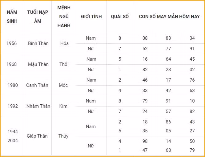 con so may man hom nay 31 10 2021 chu nhat ngay 26 9 am lich hinh 9