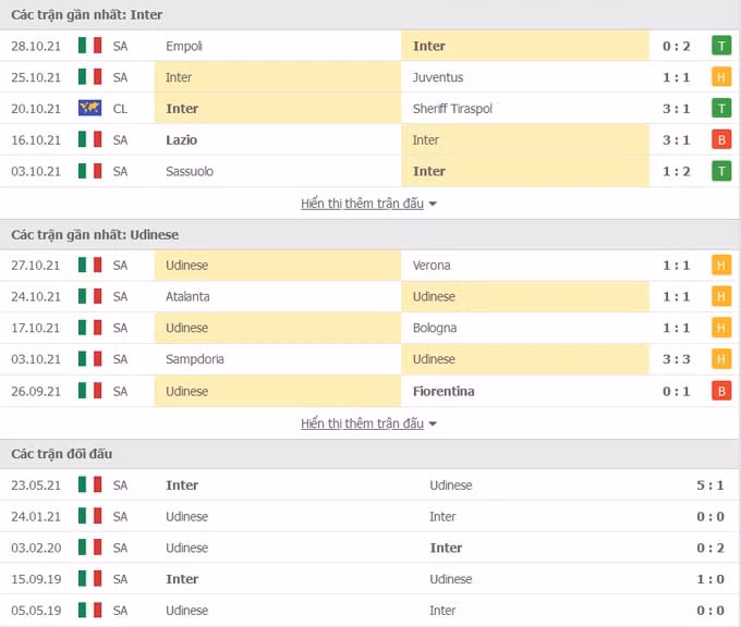 nhan dinh tran inter milan vs udinese 18h30 ngay 31 10 du doan vong 11 serie a 2021 22 hinh 2