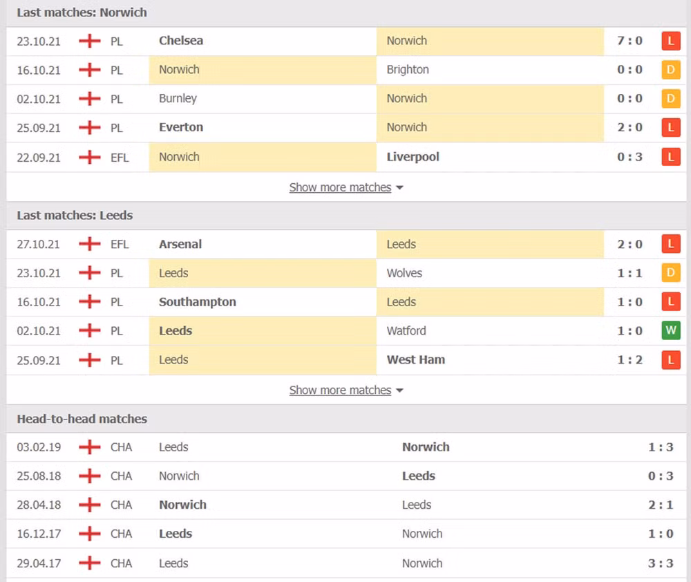 nhan dinh tran norwich vs leeds 21h00 ngay 31 10 du doan vong 10 ngoai hang anh hinh 2