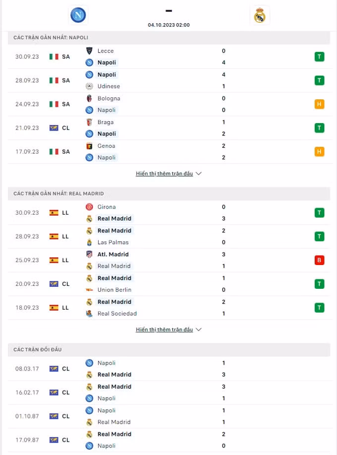nhan dinh napoli vs real 02h ngay 4 10 vong bang champions league 2023 24 hinh 2