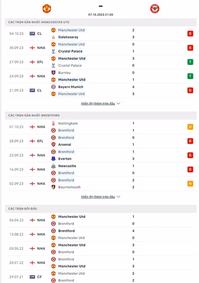 nhan dinh mu vs brentford 21h00 ngay 7 10 ngoai hang anh 2023 24 hinh 2