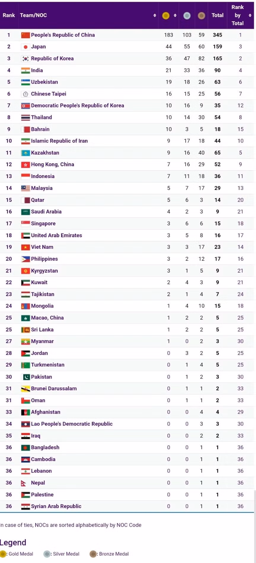 karate dem ve hcv thu 3 cho doan the thao viet nam tai asiad 19 hinh 2